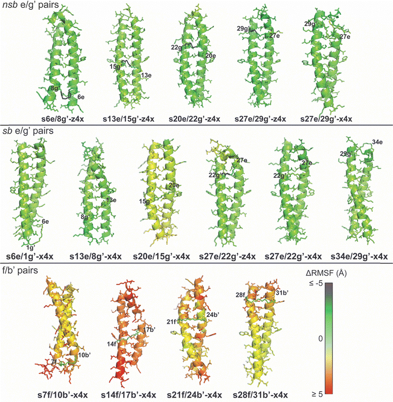 image file: d5cb00326a-f6.tif