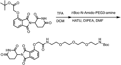 image file: d6cb00008h-u8.tif