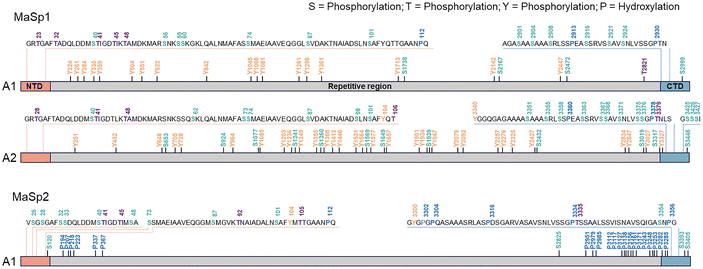image file: d6cb00012f-f2.tif