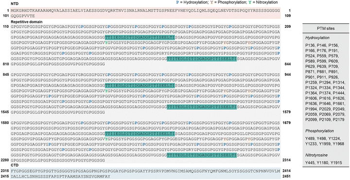 image file: d6cb00012f-f4.tif