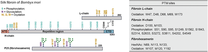 image file: d6cb00012f-f5.tif