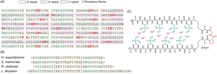 image file: d6cb00012f-f6.tif