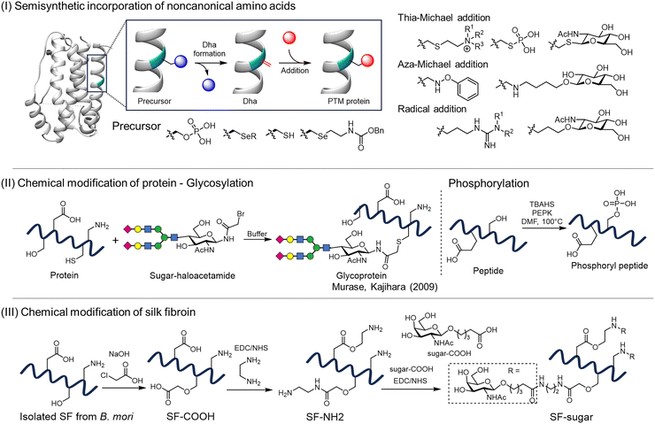 image file: d6cb00012f-f8.tif