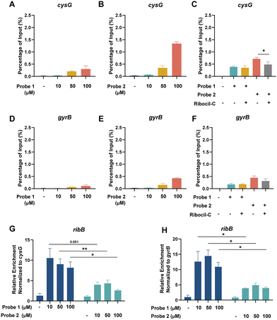 image file: d6cb00030d-f3.tif