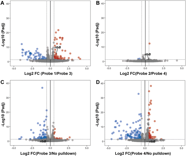 image file: d6cb00030d-f5.tif