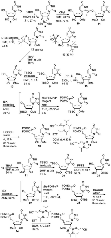 image file: d6cb00038j-s2.tif