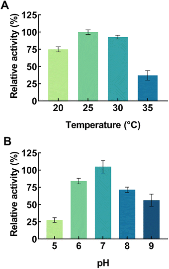 image file: d6cb00050a-f2.tif