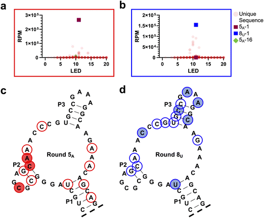 image file: d6cb00057f-f3.tif