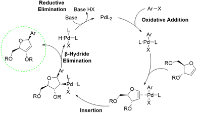 image file: d6cb00078a-s2.tif