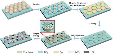 image file: d5cc03525b-f2.tif