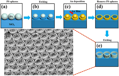 image file: d5cc03525b-f4.tif