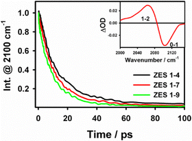 image file: d5cc04087f-f2.tif