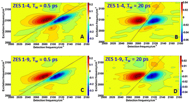 image file: d5cc04087f-f3.tif