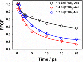 image file: d5cc04087f-f4.tif