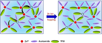 image file: d5cc04087f-s1.tif