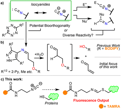 image file: d5cc04136h-s1.tif