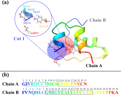 image file: d5cc04161a-f1.tif