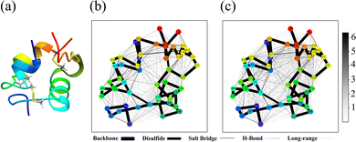 image file: d5cc04161a-f2.tif