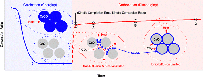 image file: d5cc04302f-f1.tif