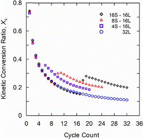 image file: d5cc04302f-f3.tif