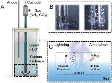 image file: d5cc04325e-f1.tif