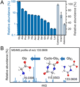 image file: d5cc04325e-f2.tif