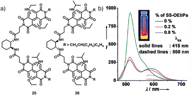 image file: d5cc04396d-f10.tif