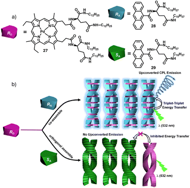 image file: d5cc04396d-f11.tif