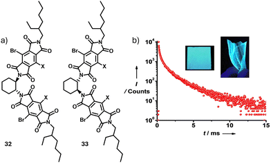 image file: d5cc04396d-f12.tif