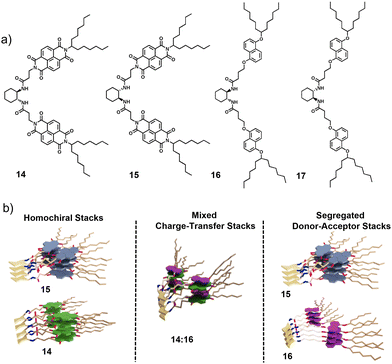 image file: d5cc04396d-f7.tif