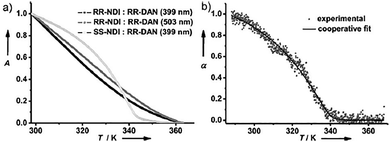 image file: d5cc04396d-f8.tif
