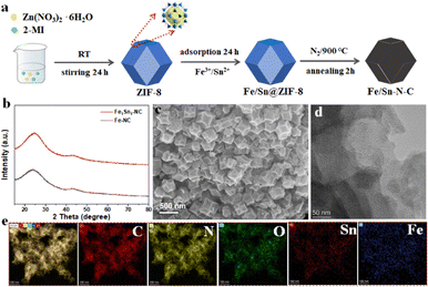 image file: d5cc04402b-f1.tif