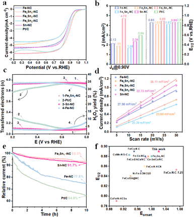 image file: d5cc04402b-f2.tif