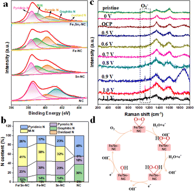 image file: d5cc04402b-f3.tif