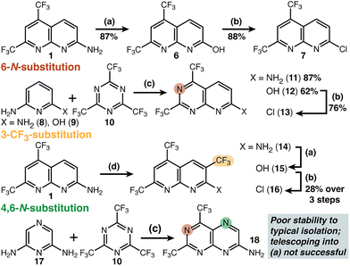 image file: d5cc04446d-f2.tif