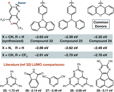 image file: d5cc04446d-f4.tif