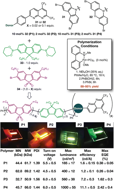 image file: d5cc04446d-f5.tif