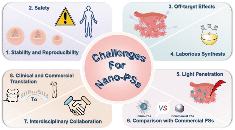 image file: d5cc04610f-f14.tif