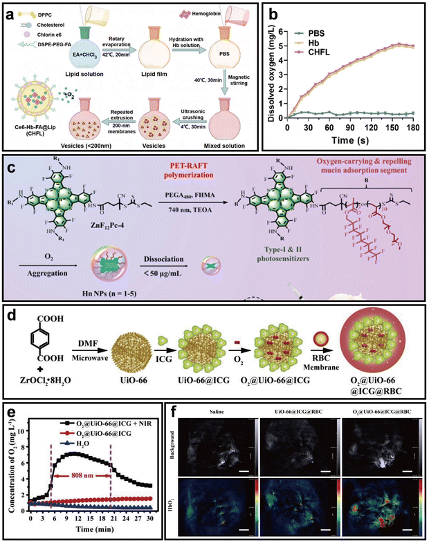 image file: d5cc04610f-f3.tif