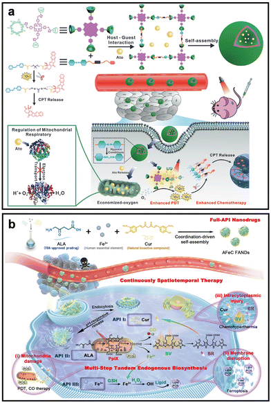 image file: d5cc04610f-f5.tif