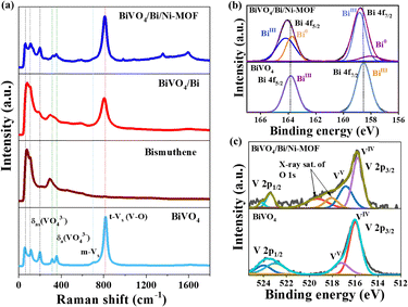 image file: d5cc04966k-f2.tif