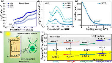 image file: d5cc04966k-f3.tif