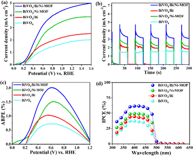 image file: d5cc04966k-f4.tif