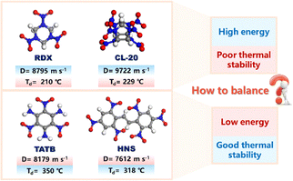 image file: d5cc05011a-f1.tif