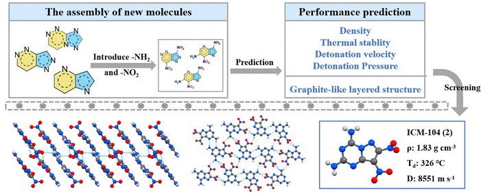 image file: d5cc05011a-f4.tif