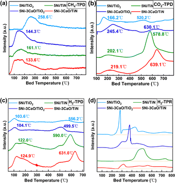 image file: d5cc05014f-f2.tif