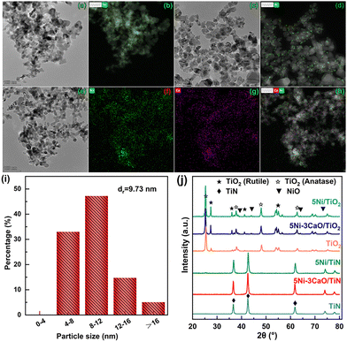 image file: d5cc05014f-f3.tif