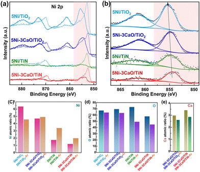 image file: d5cc05014f-f4.tif