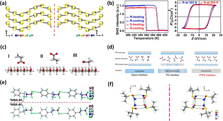 image file: d5cc05018a-f2.tif