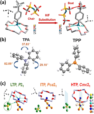 image file: d5cc05018a-f3.tif